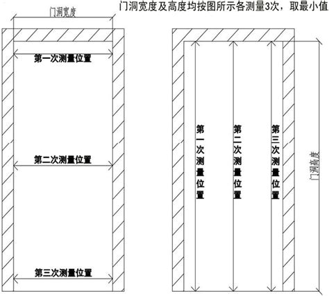 一般大門尺寸